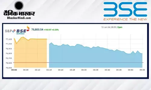 फिर रिकॉर्ड ऊंचाई पर खुला बाजार, सेंसेक्स 76980, निफ्टी 23,400 के पार