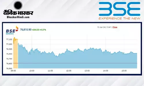मजबूती के साथ बंद हुआ बाजार, सेंसेक्स 204 अंक ऊपर, निफ्टी 23,400 पर रहा मजबूती के साथ बंद हुआ बाजार, सेंसेक्स 204 अंक ऊपर, निफ्टी 23,400 पर रहा