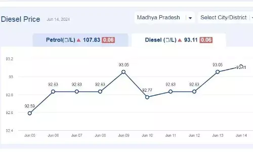 मध्यप्रदेश में आज 14-जून-2024 को डीजल की कीमत मध्यप्रदेश में आज 14-जून-2024 को डीजल की कीमत