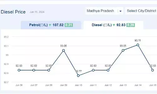मध्यप्रदेश में आज 15-जून-2024 को डीजल की कीमत मध्यप्रदेश में आज 15-जून-2024 को डीजल की कीमत