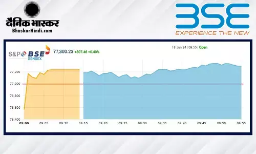 सेंसेक्स में 179 अंकों की तेजी, निफ्टी 23,500 के पार खुला सेंसेक्स में 179 अंकों की तेजी, निफ्टी 23,500 के पार खुला
