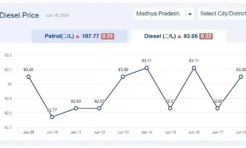 मध्यप्रदेश में आज 18-जून-2024 को डीजल की कीमत मध्यप्रदेश में आज 18-जून-2024 को डीजल की कीमत