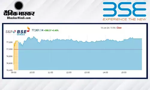 सेंसेक्स 308 अंक से अधिक चढ़ा, निफ्टी 23,550 से ऊपर बंद हुआ सेंसेक्स 308 अंक से अधिक चढ़ा, निफ्टी 23,550 से ऊपर बंद हुआ