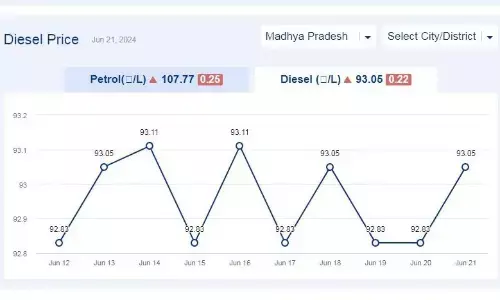 मध्यप्रदेश में आज 21-जून-2024 को डीजल की कीमत
