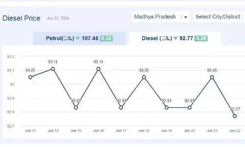 मध्यप्रदेश में आज 22-जून-2024 को डीजल की कीमत