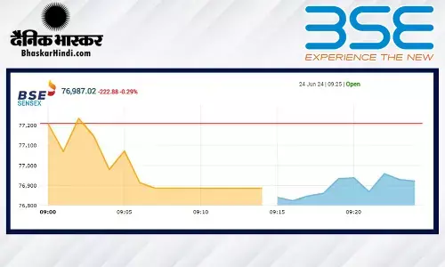 गिरावट के साथ हुई बाजार की शुरुआत, सेंसेक्स 350 अंक टूटा, निफ्टी निफ्टी 23,400 से नीचे खुला गिरावट के साथ हुई बाजार की शुरुआत, सेंसेक्स 350 अंक टूटा, निफ्टी निफ्टी 23,400 से नीचे खुला