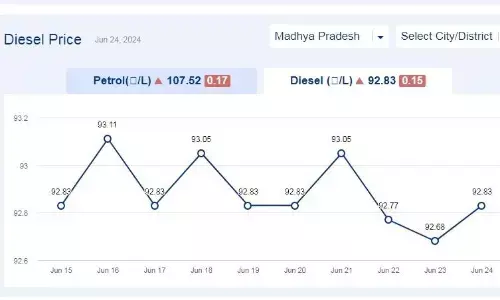 मध्यप्रदेश में आज 24-जून-2024 को डीजल की कीमत