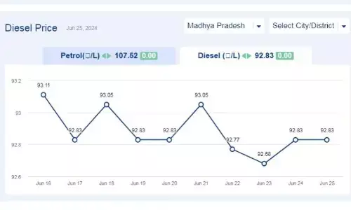 मध्यप्रदेश में आज 25-जून-2024 को डीजल की कीमत