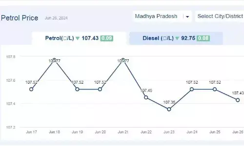 मध्यप्रदेश में आज 26-जून-2024 को पेट्रोल की कीमत