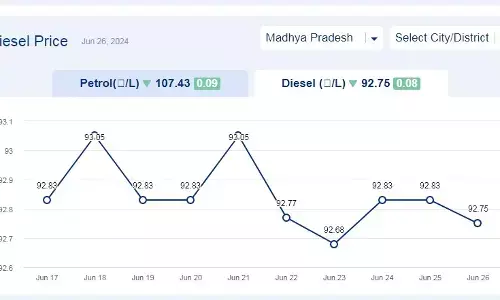 मध्यप्रदेश में आज 26-जून-2024 को डीजल की कीमत