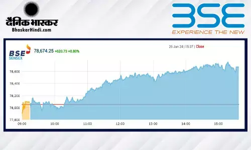 नए शिखर पर बाजार, सेंसेक्स पहली बार 78600 के पार, निफ्टी 23800 के ऊपर बंद हुआ नए शिखर पर बाजार, सेंसेक्स पहली बार 78600 के पार, निफ्टी 23800 के ऊपर बंद हुआ