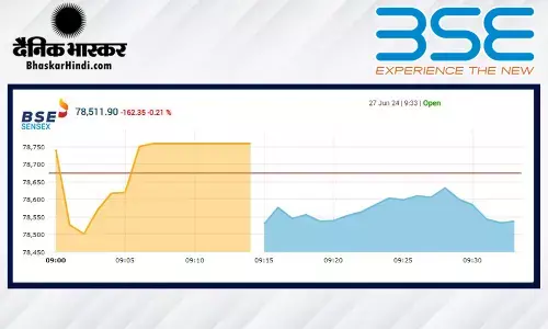 सेंसेक्स में 129 अंकों की गिरावट, निफ्टी 23,840 से नीचे खुला सेंसेक्स में 129 अंकों की गिरावट, निफ्टी 23,840 से नीचे खुला