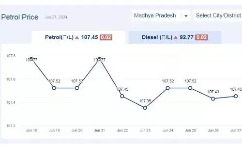 मध्यप्रदेश में आज 27-जून-2024 को पेट्रोल की कीमत