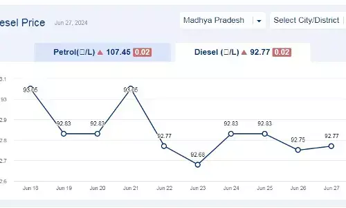 मध्यप्रदेश में आज 27-जून-2024 को डीजल की कीमत
