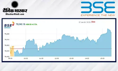 रॉकेट बना बाजार, सेंसेक्स पहली बार 79200 के पार, निफ्टी 24000 की ऊंचाई पर रॉकेट बना बाजार, सेंसेक्स पहली बार 79200 के पार, निफ्टी 24000 की ऊंचाई पर