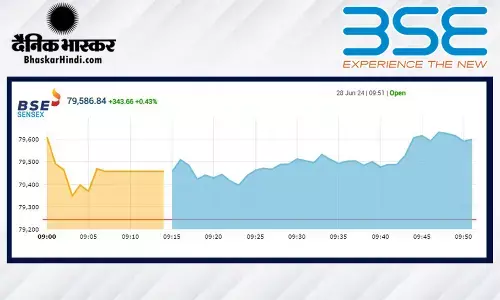 बाजार ने फिर तोड़ा रिकॉर्ड, सेंसेक्स 79,400 के ऊपर खुला, निफ्ट 24,100 के पार बाजार ने फिर तोड़ा रिकॉर्ड, सेंसेक्स 79,400 के ऊपर खुला, निफ्ट 24,100 के पार