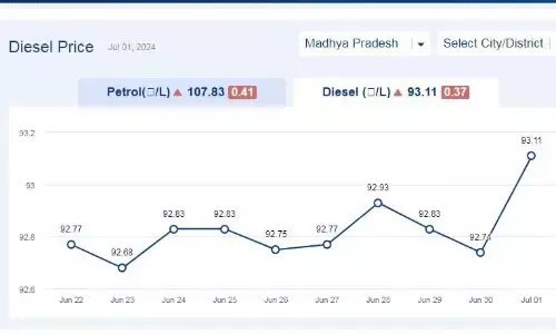 मध्यप्रदेश में आज 01-जुलाई-2024 को डीजल की कीमत मध्यप्रदेश में आज 01-जुलाई-2024 को डीजल की कीमत