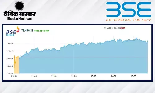 सेंसेक्स में 443 अंकों की बढ़त, निफ्टी 24,150 के करीब बंद हुआ सेंसेक्स में 443 अंकों की बढ़त, निफ्टी 24,150 के करीब बंद हुआ