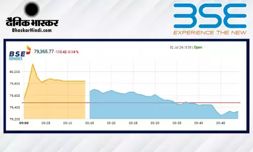 सेंसेक्स में 211 अंकों की तेजी, निफ्टी पहली बार 24,200 से ऊपर खुला सेंसेक्स में 211 अंकों की तेजी, निफ्टी पहली बार 24,200 से ऊपर खुला