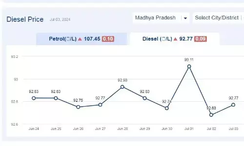 मध्यप्रदेश में आज 03-जुलाई-2024 को डीजल की कीमत मध्यप्रदेश में आज 03-जुलाई-2024 को डीजल की कीमत