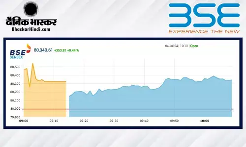 नए रिकॉर्ड पर खुला बाजार, सेंसेक्स में 186 अंकों की तेजी, निफ्टी 24,350 के करीब