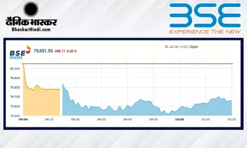 बाजार की तेजी पर लगा ब्रेक, सेंसेक्स में 227 अंकों की गिरावट, निफ्टी 24300 के नीचे खुला