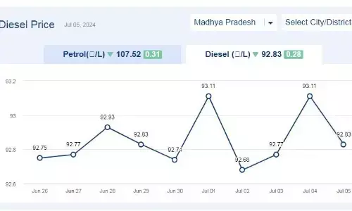 मध्यप्रदेश में आज 05-जुलाई-2024 को डीजल की कीमत मध्यप्रदेश में आज 05-जुलाई-2024 को डीजल की कीमत
