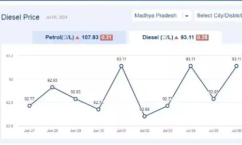 मध्यप्रदेश में आज 06-जुलाई-2024 को डीजल की कीमत मध्यप्रदेश में आज 06-जुलाई-2024 को डीजल की कीमत