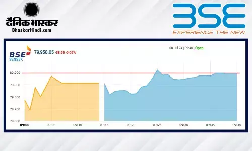 गिरावट के साथ खुला बाजार, सेंसेक्स में 159 अंकों की गिरावट, निफ्टी 24300 के नीचे