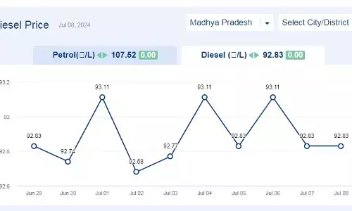 मध्यप्रदेश में आज 08-जुलाई-2024 को डीजल की कीमत मध्यप्रदेश में आज 08-जुलाई-2024 को डीजल की कीमत