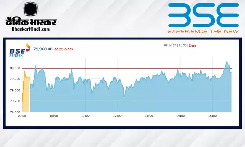मामूली गिरावट पर बंद हुआ बाजार, सेंसेक्स 36 अंक टूटा, निफ्टी 24,320 पर बंद हुआ