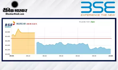 सेंसेक्स में 110 अंकों की गिरावट, निफ्टी 24420 से नीचे खुला