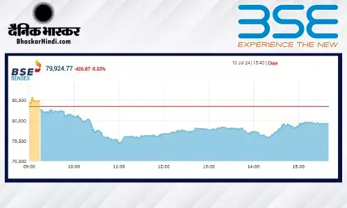 बाजार की तेजी पर लगा ब्रेक, सेंसेक्स 427 अंक लुढ़का, निफ्टी 24,350 से नीचे बंद हुआ बाजार की तेजी पर लगा ब्रेक, सेंसेक्स 427 अंक लुढ़का, निफ्टी 24,350 से नीचे बंद हुआ