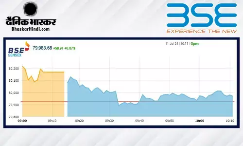 सेंसेक्स में 200 अंकों की बढ़त, निफ्टी  24380 से ऊपर रहा
