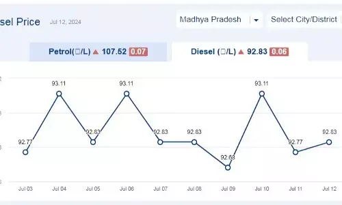 मध्यप्रदेश में आज 12-जुलाई-2024 को डीजल की कीमत मध्यप्रदेश में आज 12-जुलाई-2024 को डीजल की कीमत