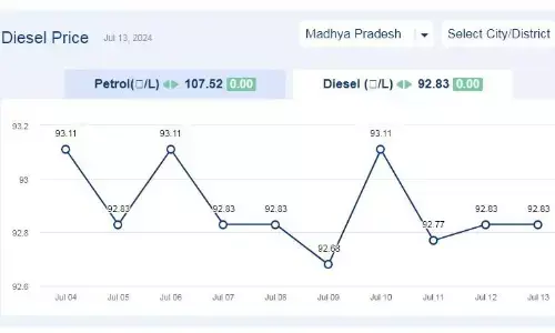 मध्यप्रदेश में आज 13 -जुलाई-2024 को डीजल की कीमत मध्यप्रदेश में आज 13 -जुलाई-2024 को डीजल की कीमत