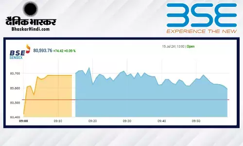 सेंसेक्स में 231 अंकों की तेजी, निफ्टी 24570 से ऊपर खुला