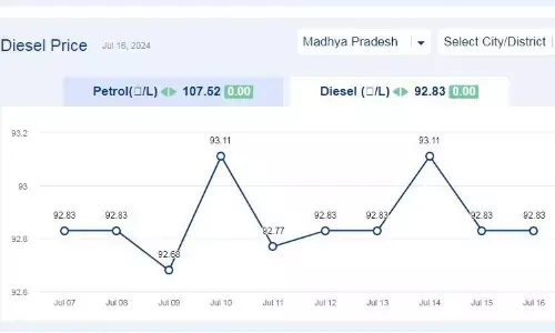 मध्यप्रदेश में आज 16-जुलाई-2024 को डीजल की कीमत मध्यप्रदेश में आज 16-जुलाई-2024 को डीजल की कीमत