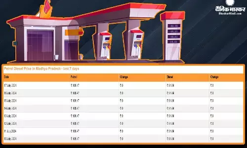 कच्चे तेल की कीमतों में आई नरमी, टंकी फुल कराने से पहले चेक करें पेट्रोल और डीजल का लेटेस्ट रेट कच्चे तेल की कीमतों में आई नरमी, टंकी फुल कराने से पहले चेक करें पेट्रोल और डीजल का लेटेस्ट रेट