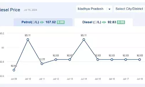 मध्यप्रदेश में आज 18-जुलाई-2024 को डीजल की कीमत