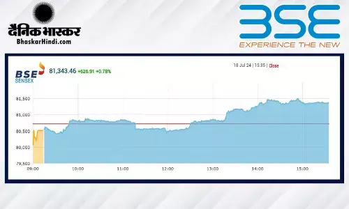 सेंसेक्स में 626 अंकों की तेजी, निफ्टी 24800 के ऊपर बंद हुआ सेंसेक्स में 626 अंकों की तेजी, निफ्टी 24800 के ऊपर बंद हुआ