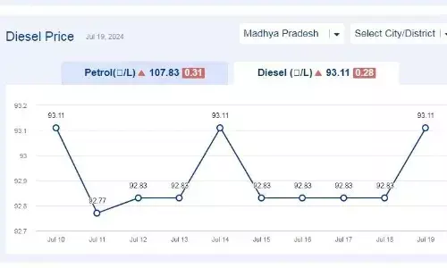 मध्यप्रदेश में आज 19-जुलाई-2024 को डीजल की कीमत