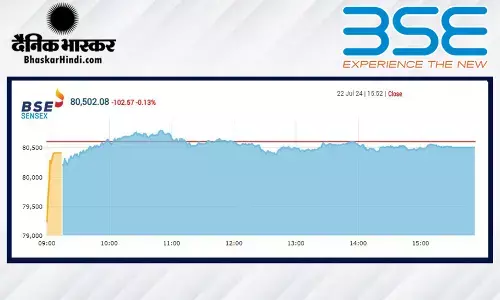 गिरावट के साथ बंद हुआ बाजार, सेंसेक्स 102 टूटा, निफ्टी 24,510 से नीचे बंद हुआ गिरावट के साथ बंद हुआ बाजार, सेंसेक्स 102 टूटा, निफ्टी 24,510 से नीचे बंद हुआ