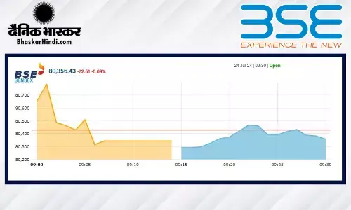 सेंसेक्स में 125 अंकों की गिरावट, निफ्टी 24450 से नीचे खुला सेंसेक्स में 125 अंकों की गिरावट, निफ्टी 24450 से नीचे खुला