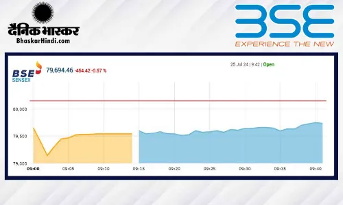 सेंसेक्स में 596 अंकों की गिरावट, निफ्टी 24,240 के नीचे खुला सेंसेक्स में 596 अंकों की गिरावट, निफ्टी 24,240 के नीचे खुला