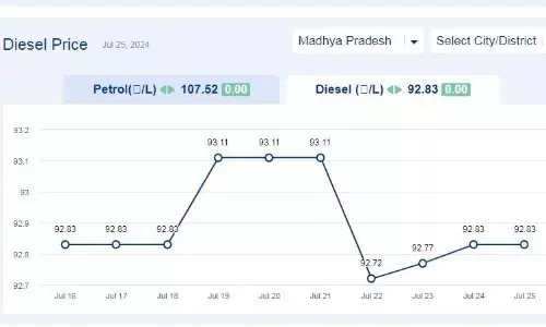 मध्यप्रदेश में आज 25-जुलाई-2024 को डीजल की कीमत