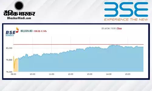 मामूली गिरावट पर बंद हुआ बाजार, सेंसेक्स 109 अंक टूटा, निफ्टी 24410 के नीचे रहा मामूली गिरावट पर बंद हुआ बाजार, सेंसेक्स 109 अंक टूटा, निफ्टी 24410 के नीचे रहा