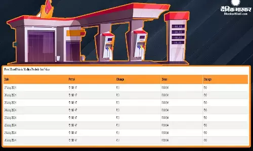 कई राज्यों में बदल गए पेट्रोल- डीजल के दाम, जानिए आपके शहर में कितने बदल गए रेट