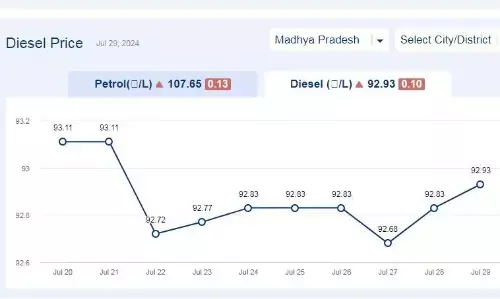 मध्यप्रदेश में आज 29-जुलाई-2024 को डीजल की कीमत