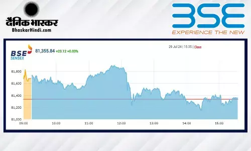 सपाट स्तर पर बंद हुआ बाजार, सेंसेक्स महज 23 अंक ऊपर, निफ्टी 24836 पर बंद हुआ सपाट स्तर पर बंद हुआ बाजार, सेंसेक्स महज 23 अंक ऊपर, निफ्टी 24836 पर बंद हुआ
